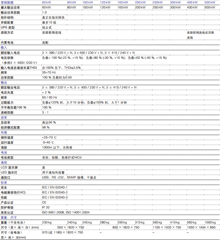 ABB PowerWave 33,UPS系统,ABB,PowerWave 33